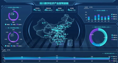 嵌入式BI 重塑軟件產(chǎn)品的數(shù)據(jù)體驗