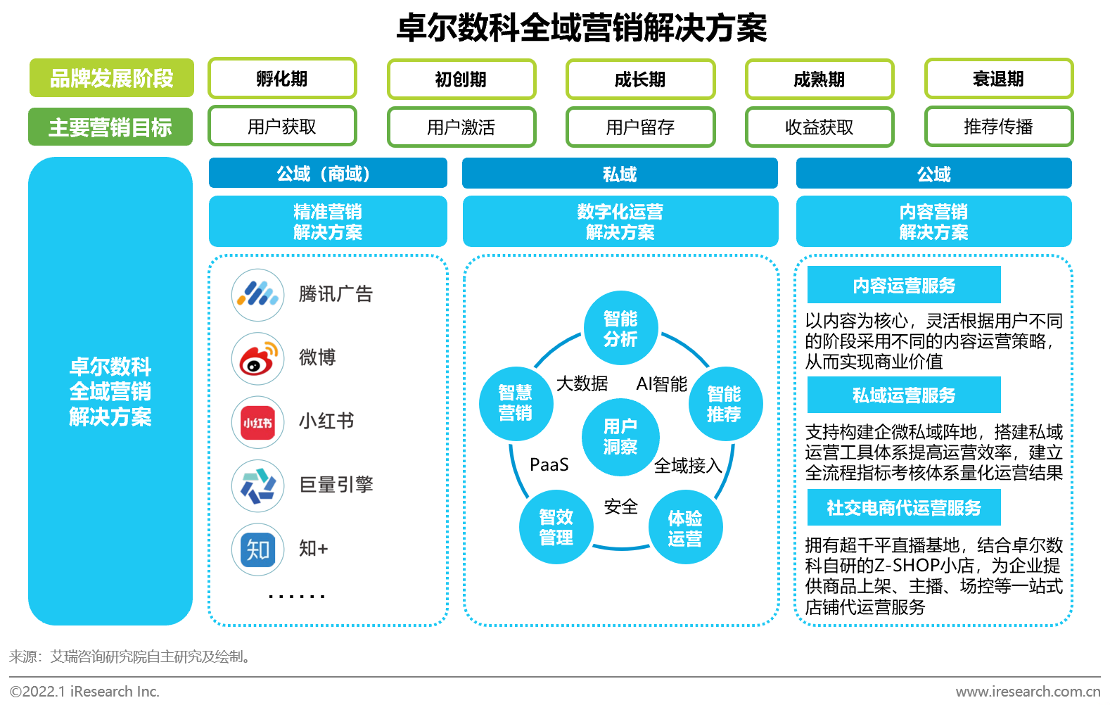 艾瑞 營銷科技賦能全域營銷需求增長，互聯(lián)網(wǎng)數(shù)據(jù)服務(wù)驅(qū)動行業(yè)新機遇