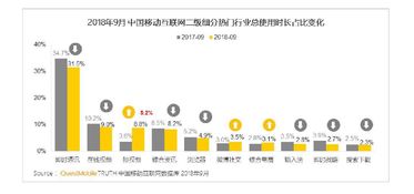 大數(shù)據(jù)揭示移動互聯(lián)網(wǎng)時代的時間流向 我們的注意力都去哪了？