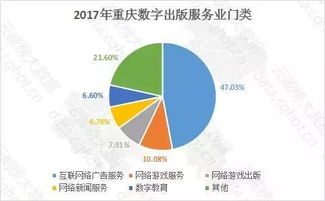 云威榜 重慶互聯(lián)網(wǎng)游戲行業(yè)大數(shù)據(jù)監(jiān)測(cè)分析報(bào)告（第539期）