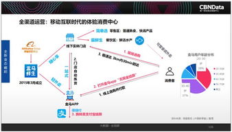 數(shù)據(jù)解碼 2017互聯(lián)網(wǎng)消費(fèi)生態(tài)中90后追求精致化與二手市場(chǎng)的共贏邏輯
