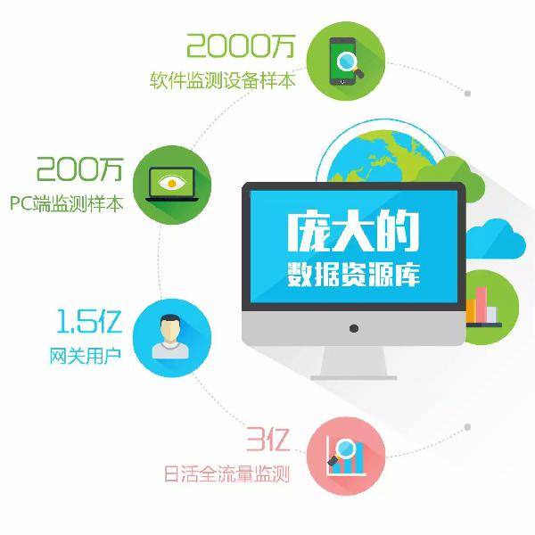 互聯(lián)網(wǎng)碰撞企業(yè)，專業(yè)咨詢服務(wù)也要“定制化”